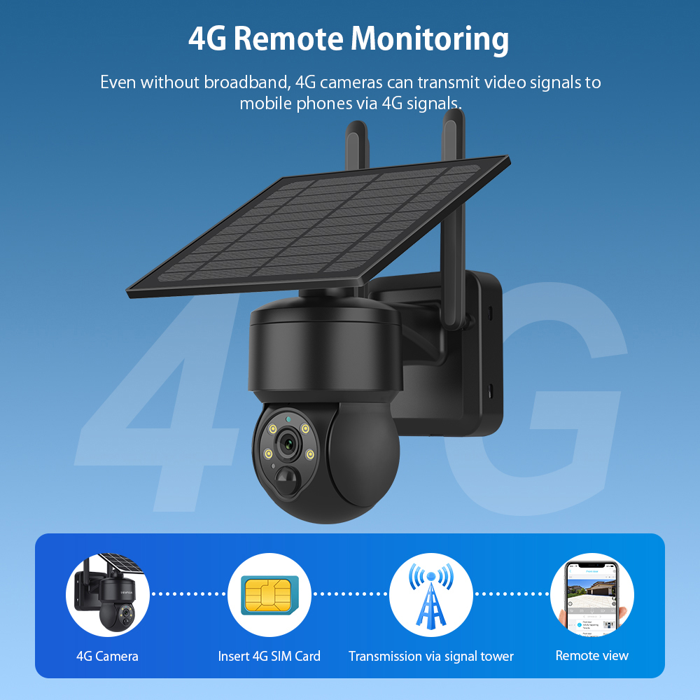 SHIWOJIA-cámara Solar PTZ inal - Garden Camera reseña y precio