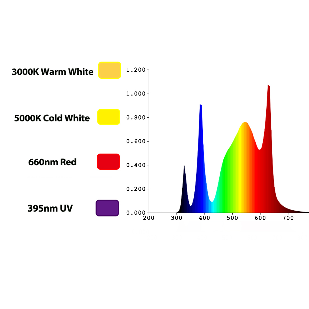 Lámpara de Cultivo LED TIDESTA - Grow Light Led reseña y precio
