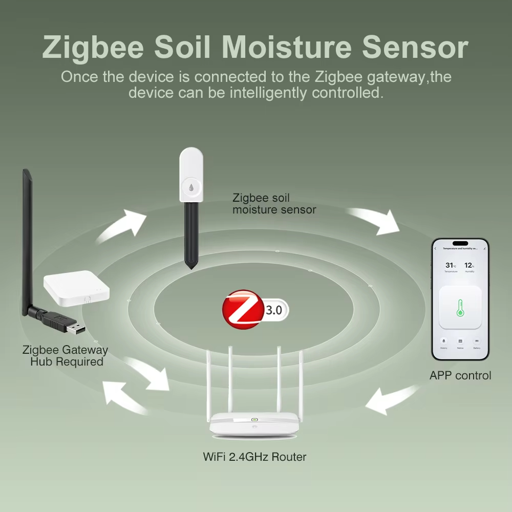 Sensor de Humedad del Suelo Zi - Garden Camera reseña y precio