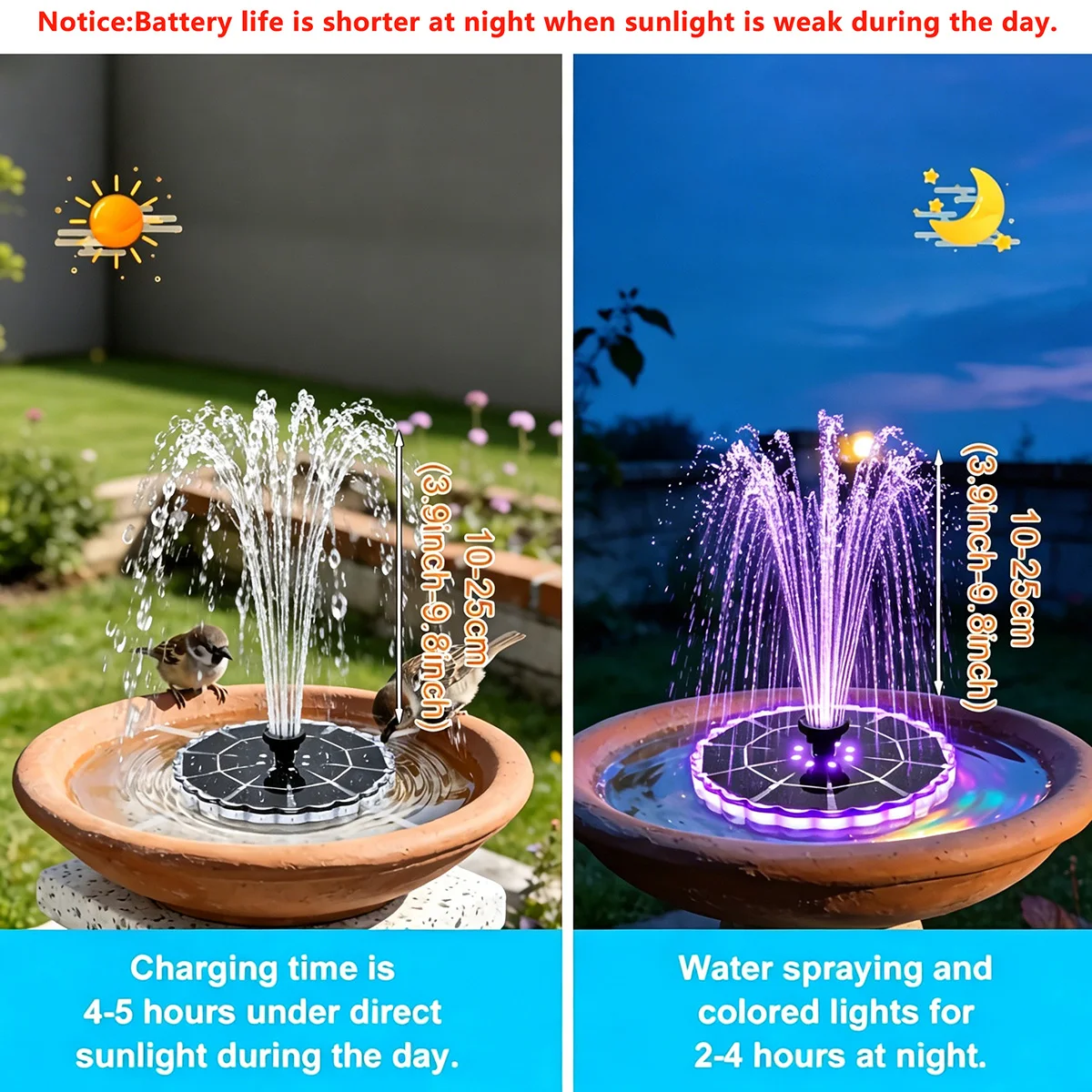 Fuente Solar de 3.5W para Jard - Indoor Garden Kit reseña y precio