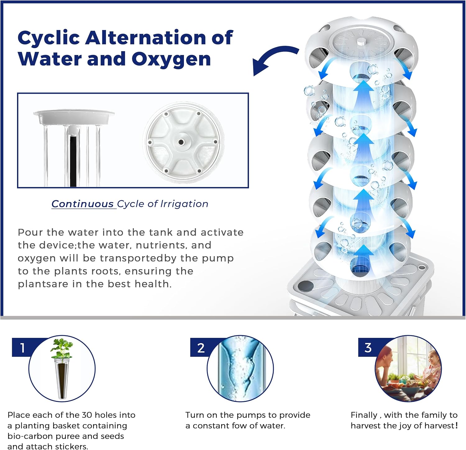 Kit de Sistema de Cultivo Hidr - Hydroponic Tower reseña y precio
