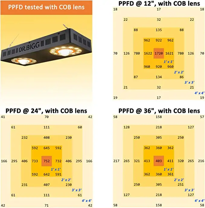 Parfactworks 62% de Descuento  - Grow Light Led reseña y precio