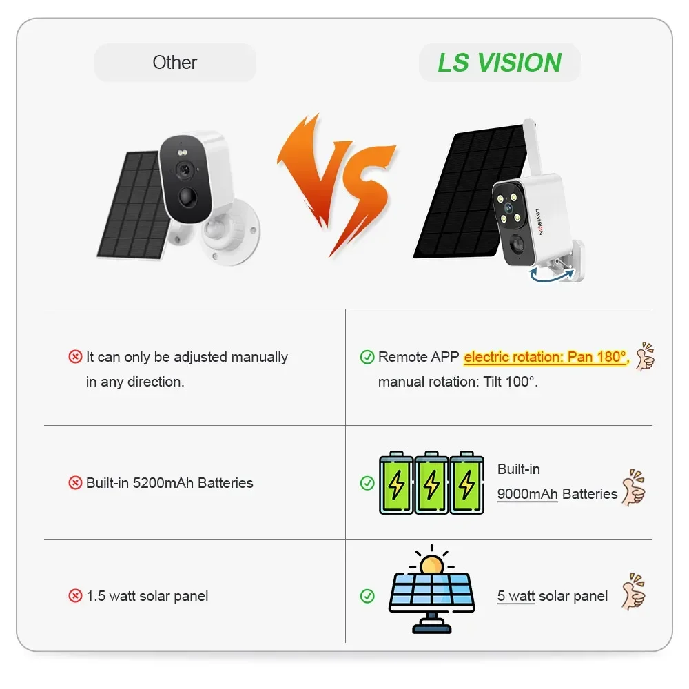 LS VISION cámara Solar para ex - Garden Camera reseña y precio